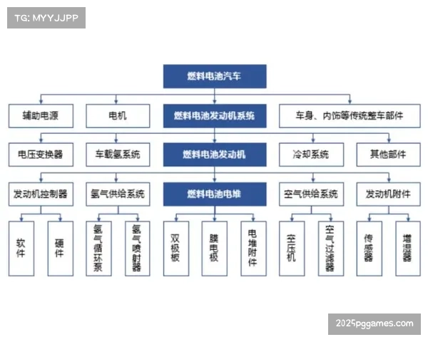 西甲联盟要求各俱乐部提交主场绿色能源使用与减排路线图